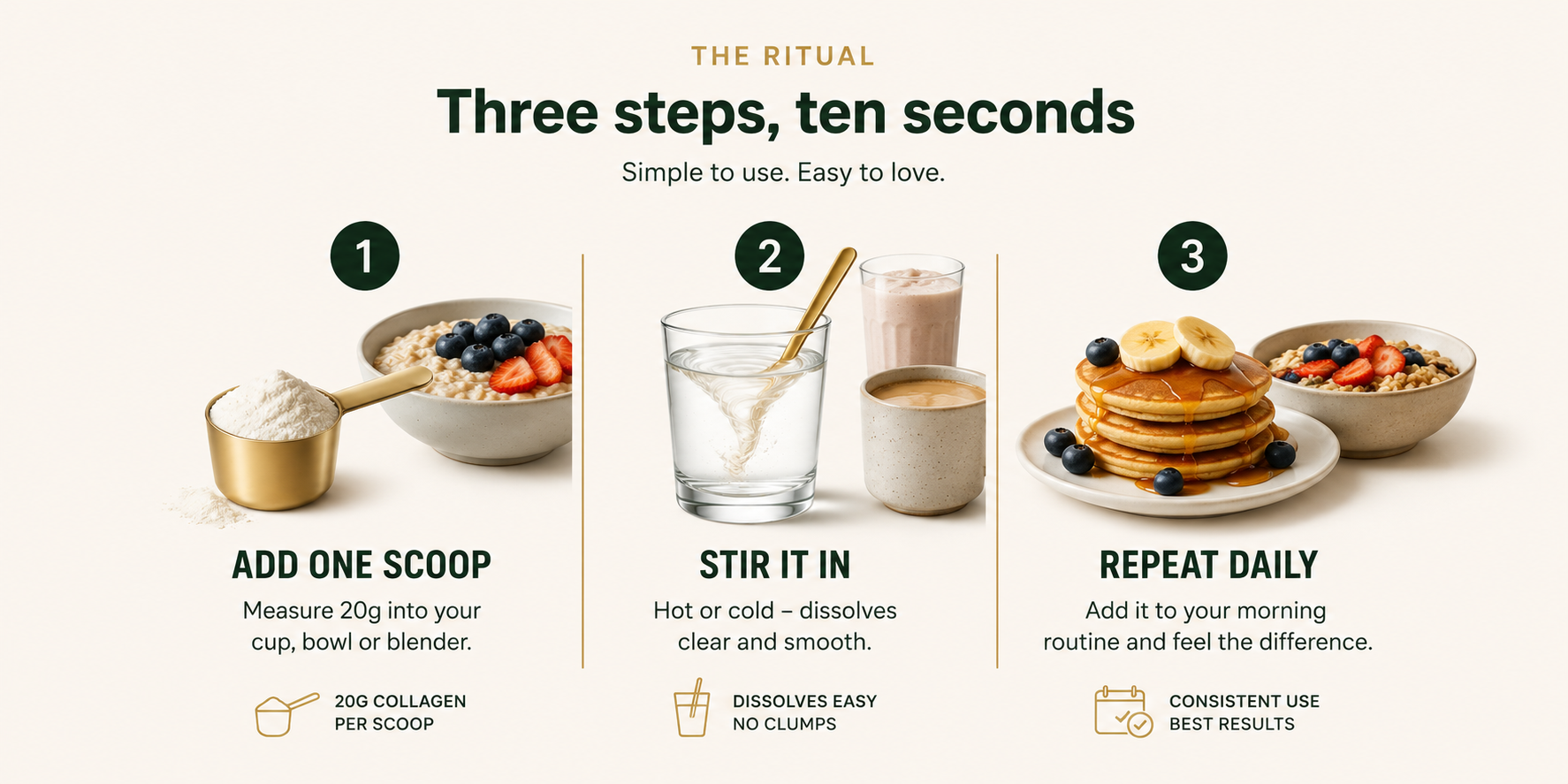 The ritual: three steps, ten seconds