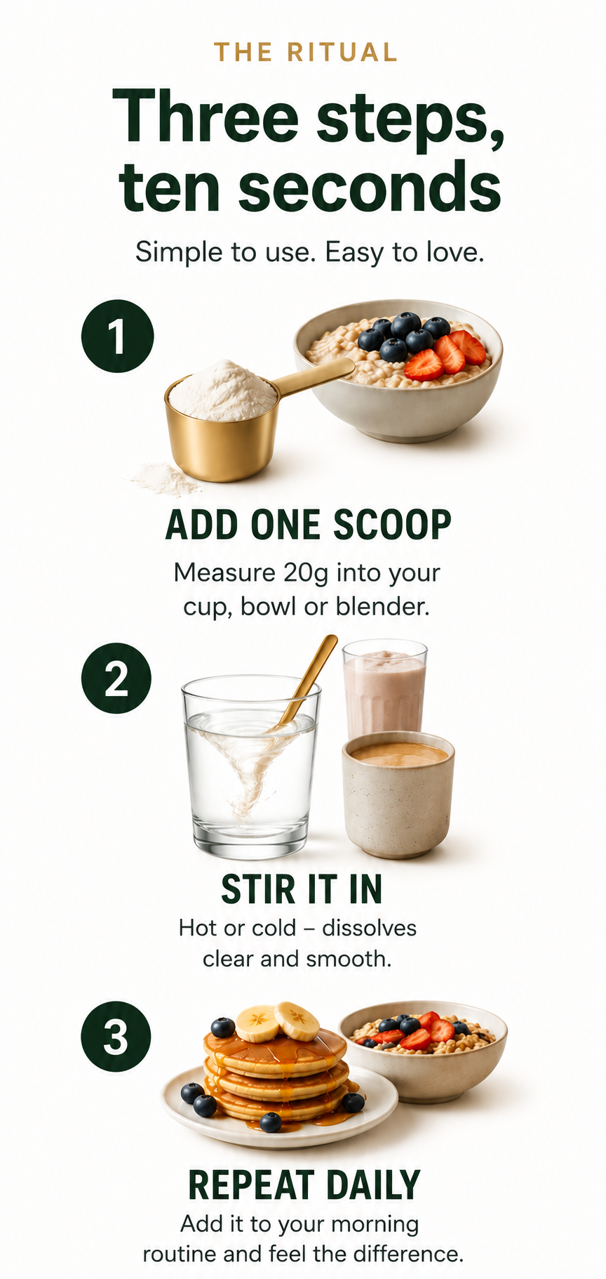 The ritual: three steps, ten seconds