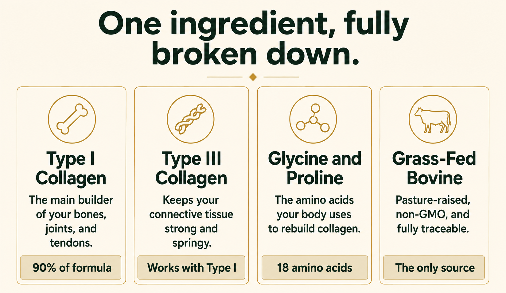 One ingredient, fully broken down